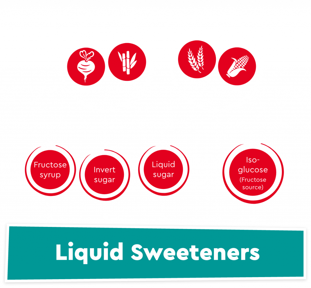 liquid product info