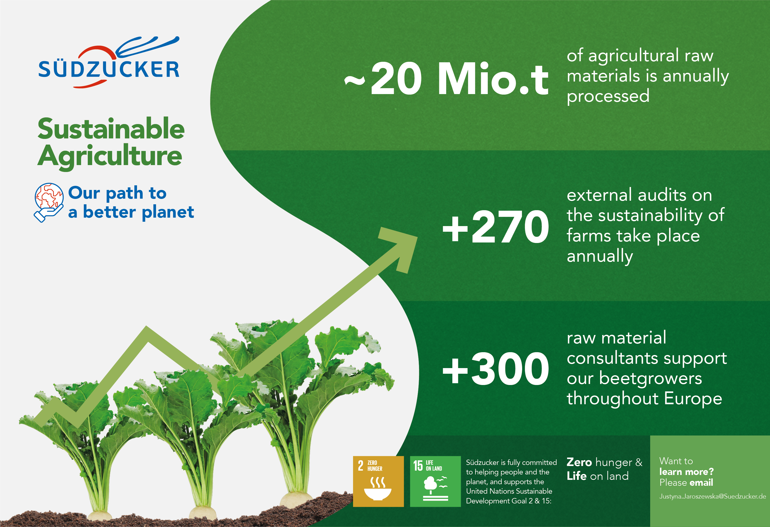 Infographie et chiffres clés sur l'agriculture durable par Südzucker