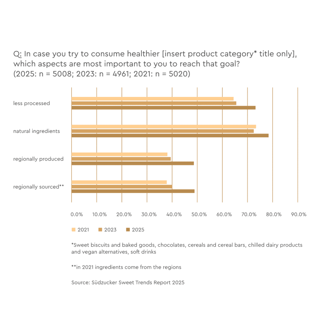 a graph with numbers and lines showing consumer preferences