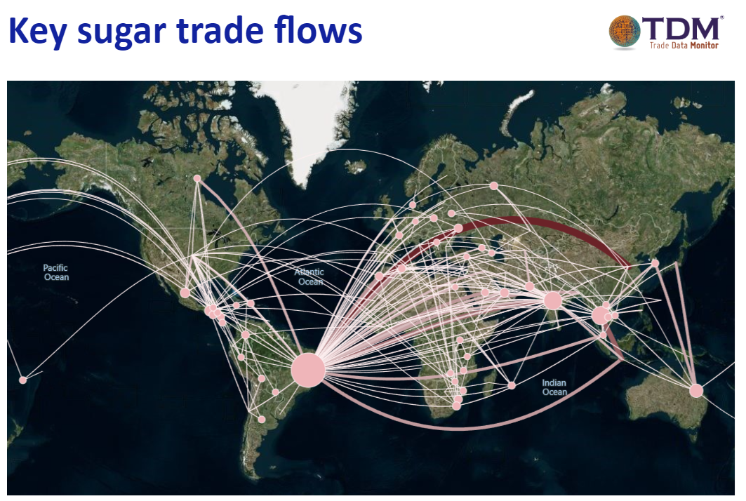 Brazil Sugar Exports & China Sugar Imports