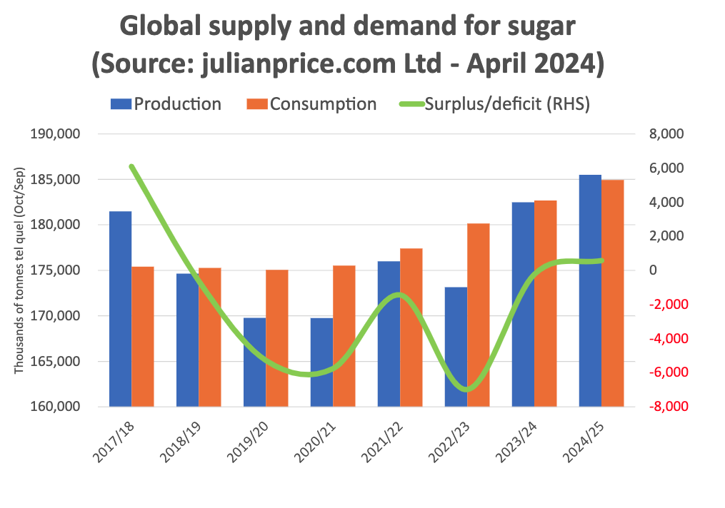 Key Sugar Trade Flows