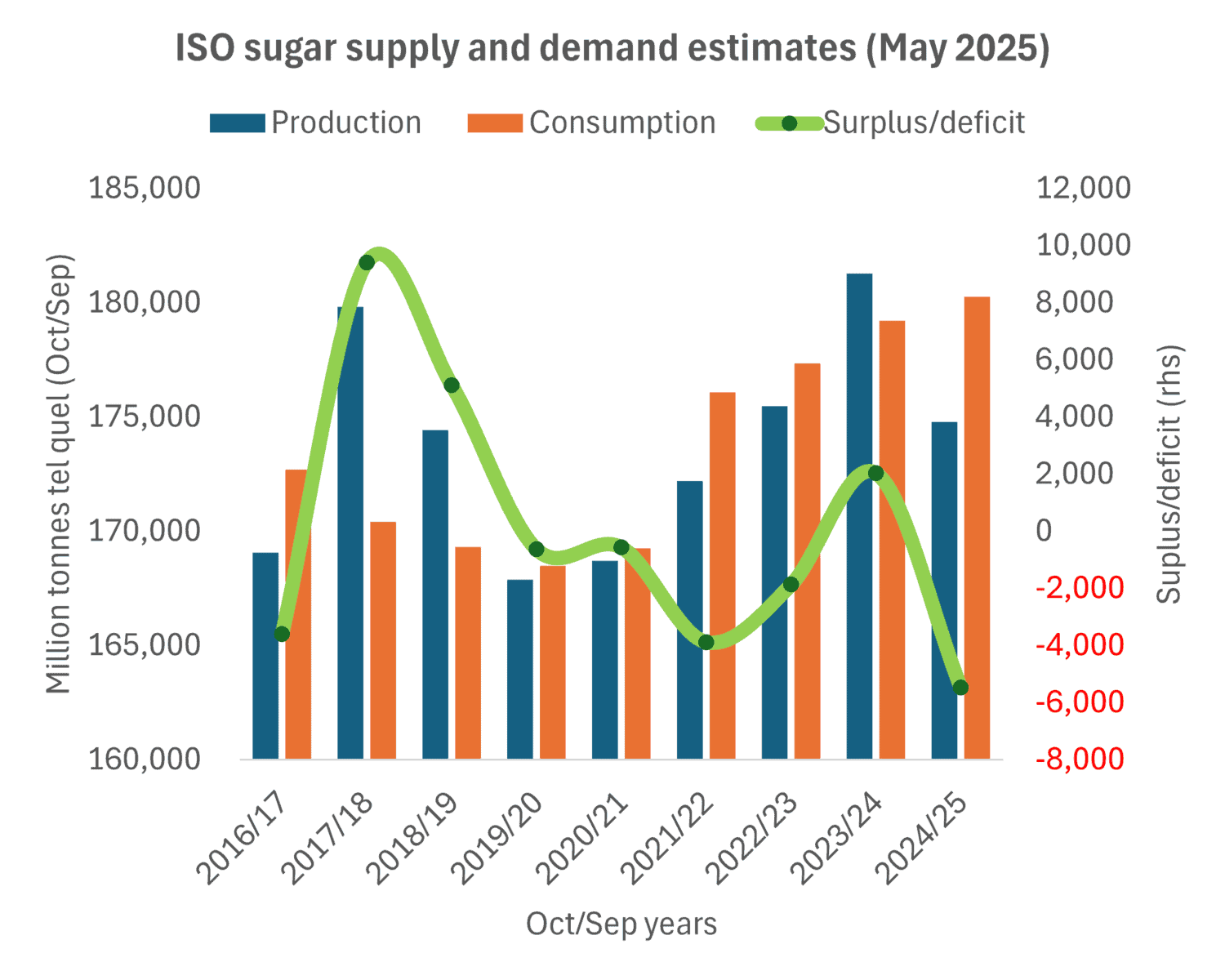 ICE #11 raw sugar futures curves on 4 June 2025