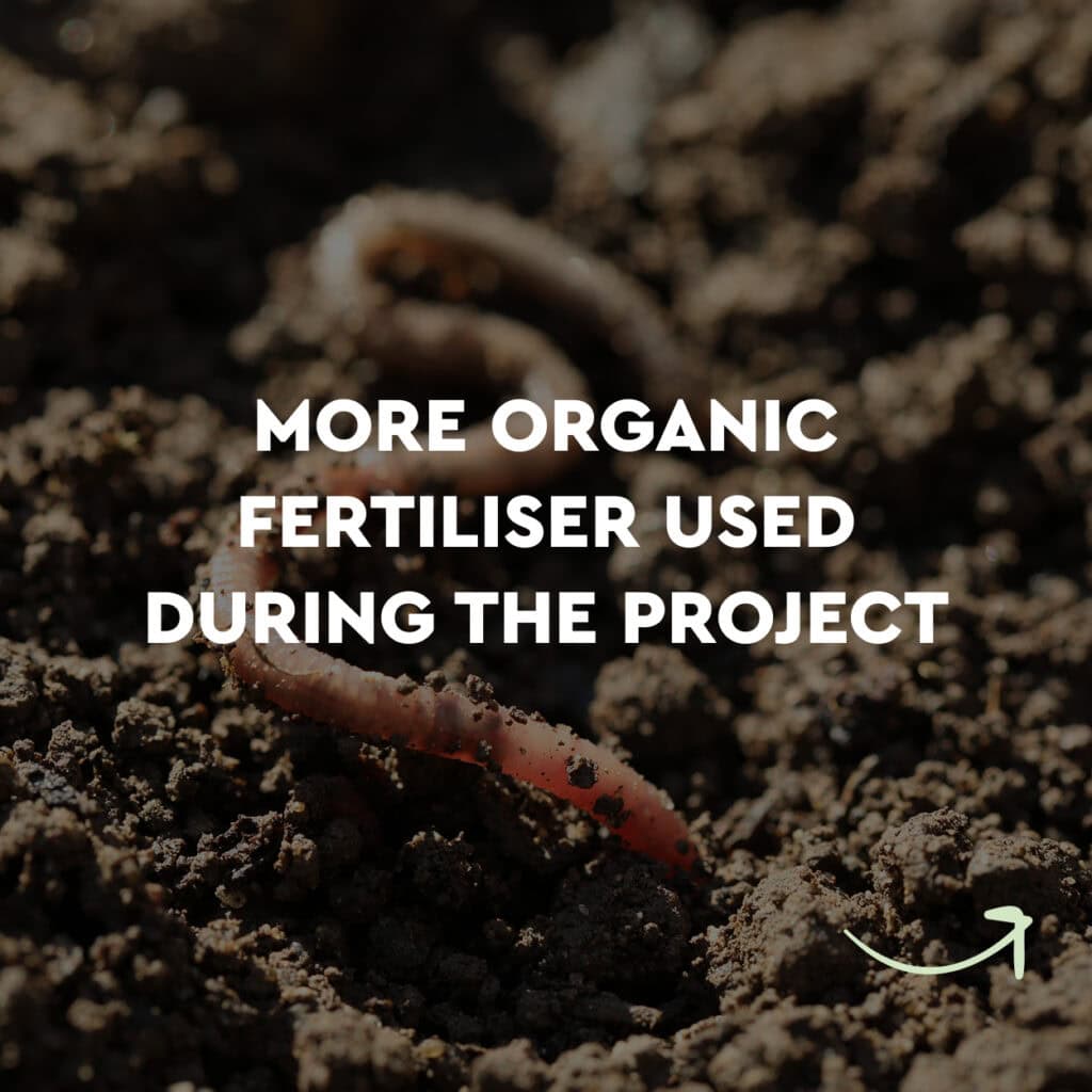 More organic fertiliser used during the project
